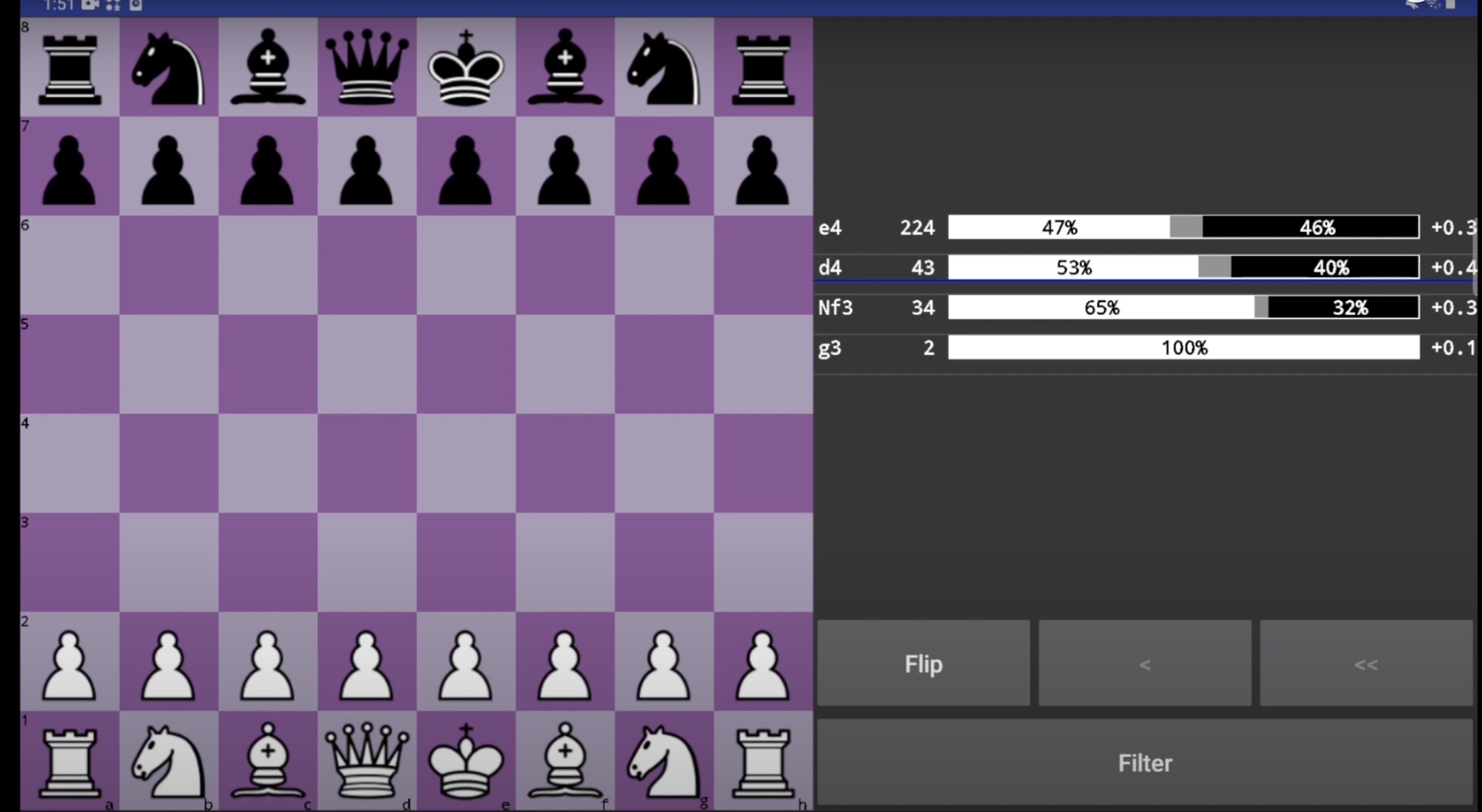 GitHub - felaube/chess-games-explorer: A web application that allows a  chess player to see a history of all the positions he reached in his games  played at chess.com or lichess.com
