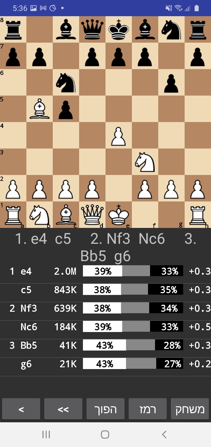 Chess Openings Pro