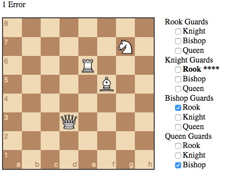 stockfish - How many moves out do the static board evaluations use