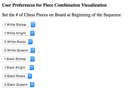 The survival rates of chess pieces in a divergent visualization