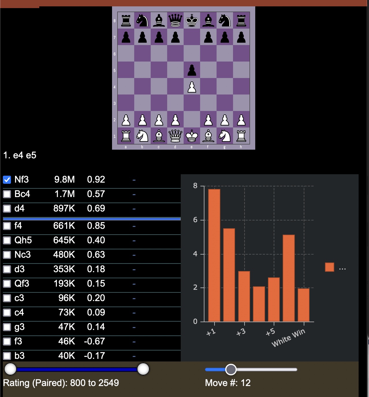 Chessvis - Puzzles, Visualize - Apps on Google Play